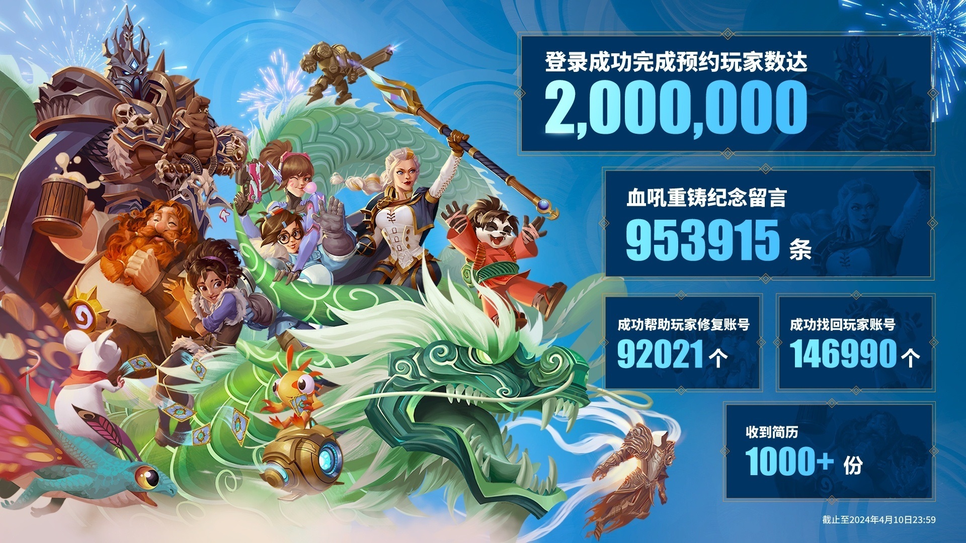 World of Warcraft-ի չինական սերվերում 2 օրում գրանցվել է 2 մլն խաղացող